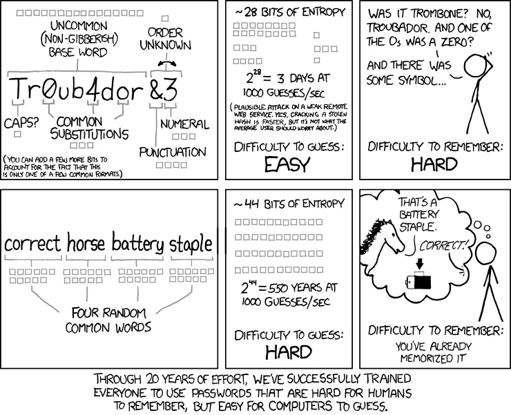 xkcd comic 936, Password Strength